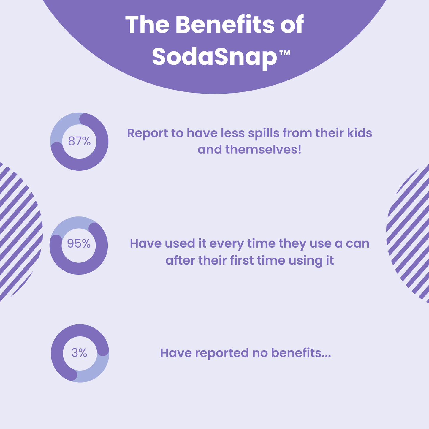 SodaSnap⢠- Reusable Can Lidsš„¤